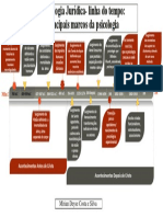 Linha Do Tempo Sobre Psicologia Jurídica