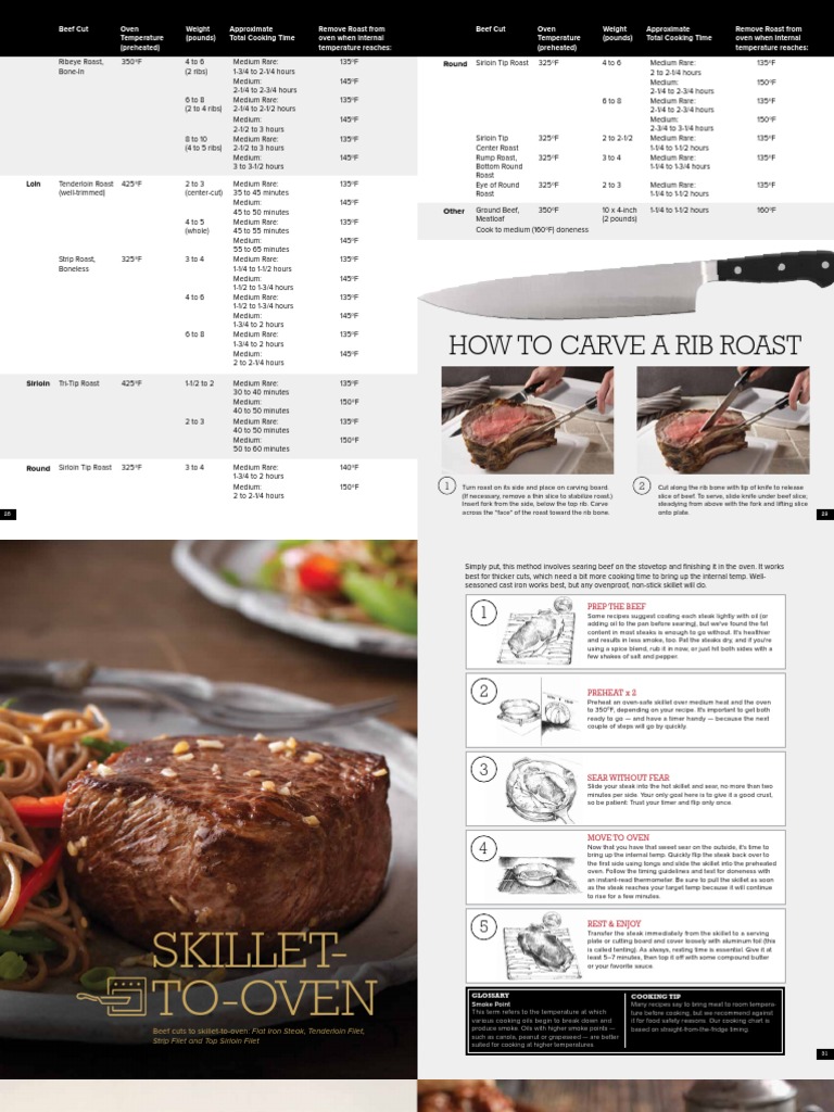 How To Carve A Rib Roast Round PDF Pressure Cooking Steak