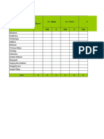 Data Indikator Triwulan 2021