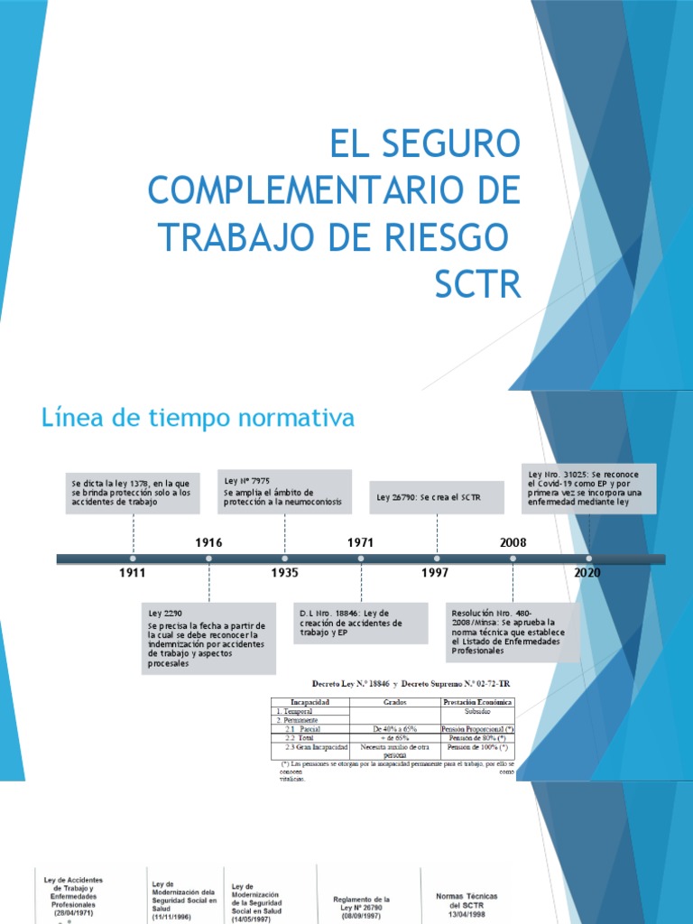 SCTR - Teórico - Práctio - Daniel Paniura Jimenez | PDF | Seguro | Pensión