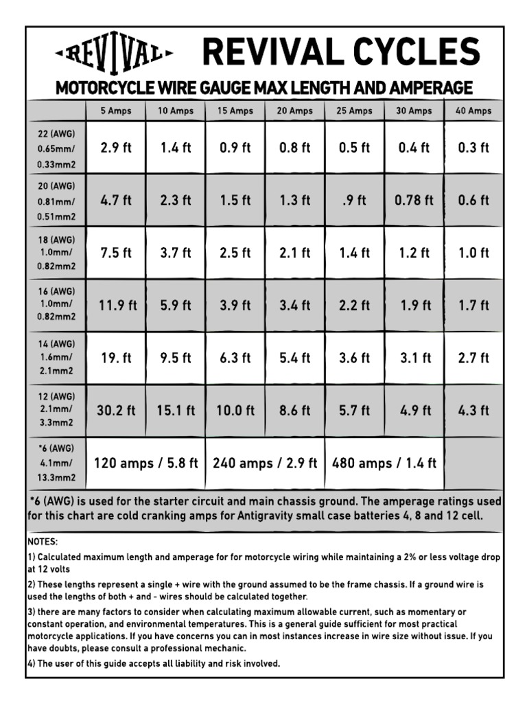 Motorcycle Amperage Chart B&W | PDF