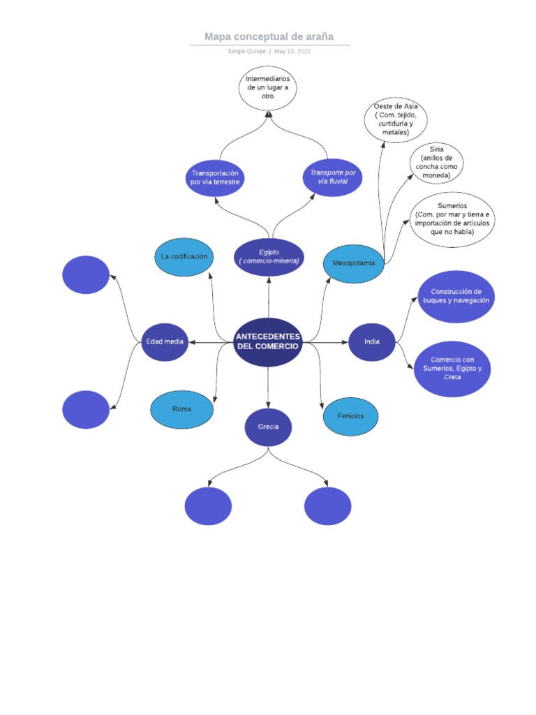 Mapa Conceptual de Araña | PDF