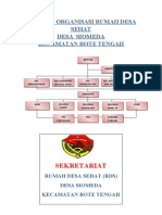 Stuktur Organisasi Rumah Desa Sehat, Ronda