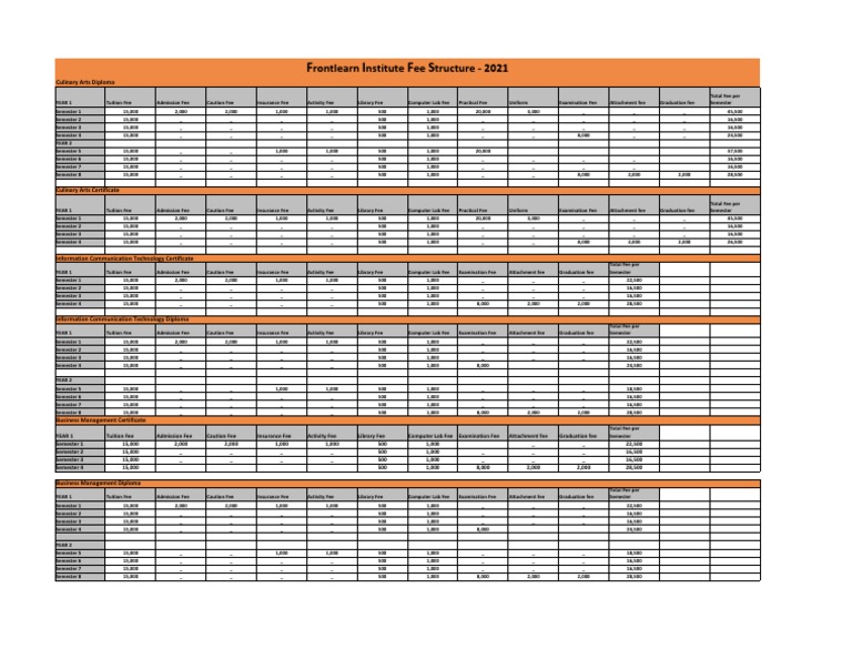 Frontlearn Institute Fee Structure 2021 | PDF | Fee | Educational Stages