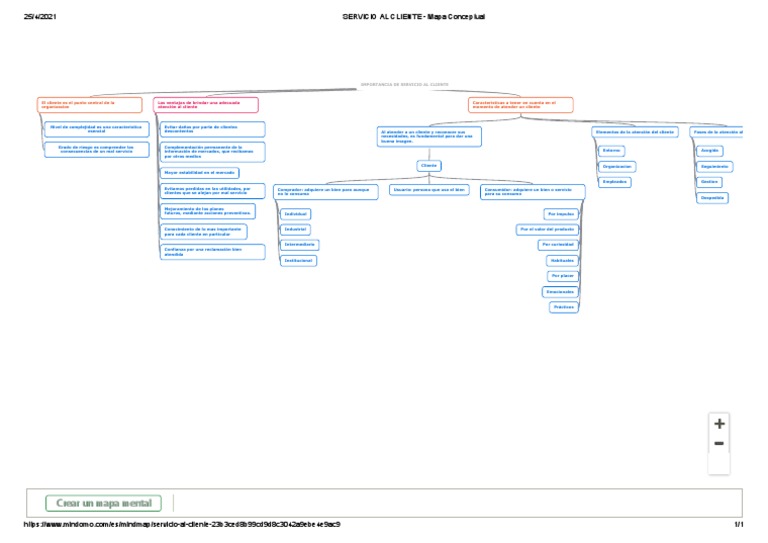 Mapa Conceptual de Servicio al Cliente | PDF