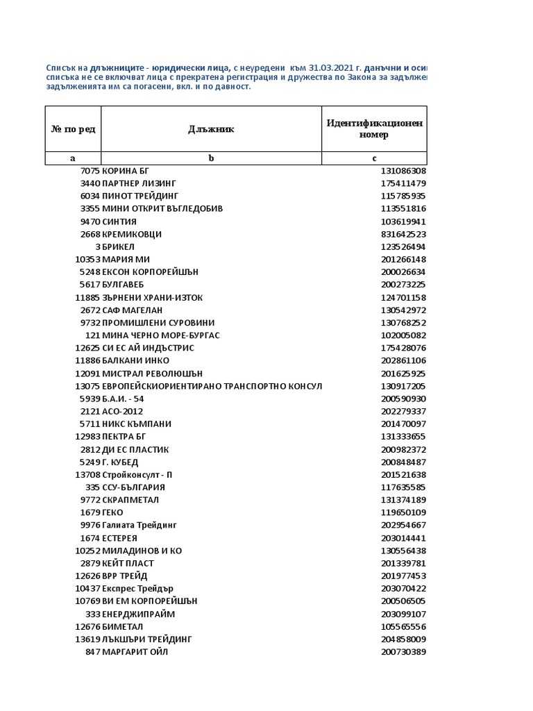 Copy Of Т.3-Списък На Длъжници-Юридически Лица По Чл.182 - Към.
