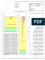 Foundation design parameters