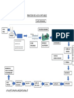 Proceso de Agua Potable