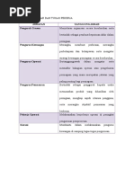 Tugas Pengurus Pentadbiran Pdf