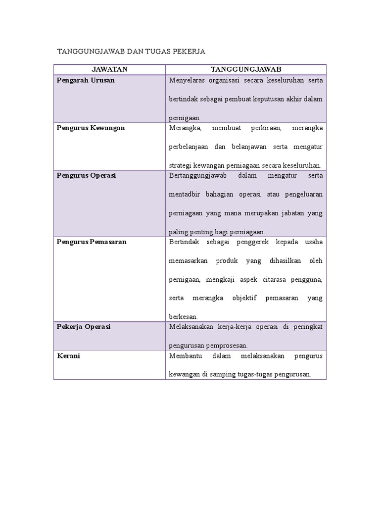 Tanggungjawab Dan Tugas Pekerja Pdf