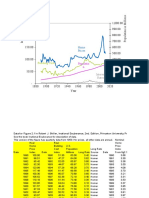 Us Housing Data