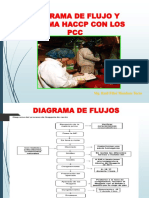 Clase 2 Sistema Haccp y PCC