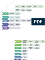 Creacion y modificacion de datos maestros en sistema de inventario