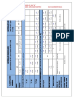 Tablas de Clasificacion de Suelos