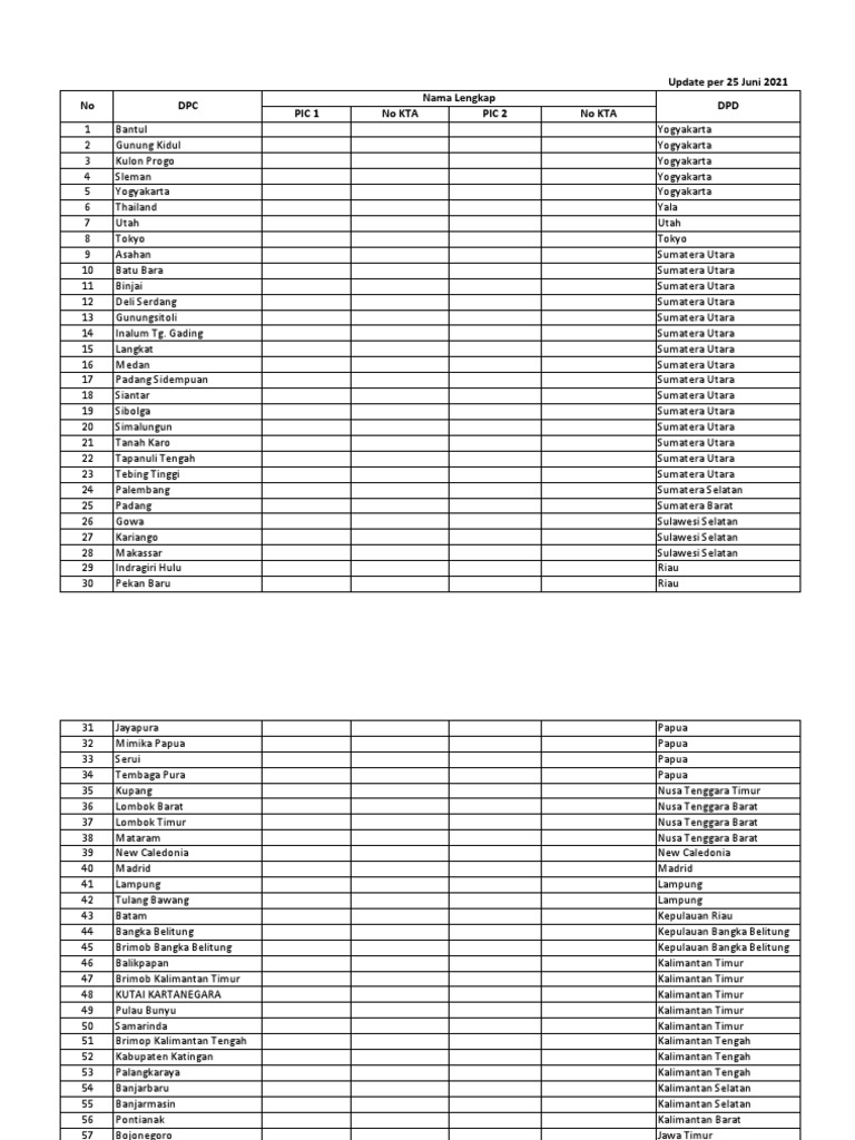 Database DPC Per 25 Juni 2021 - PDF 2 | PDF