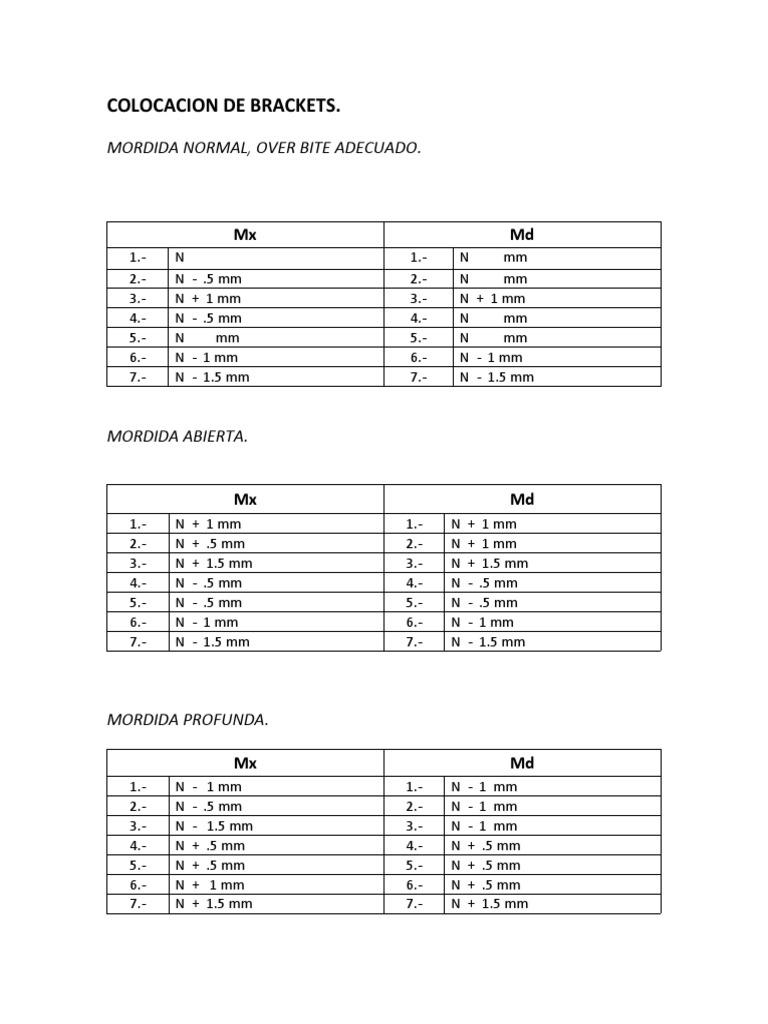 Colocacion de Brackets.: Mordida Normal, Over Bite Adecuado | PDF