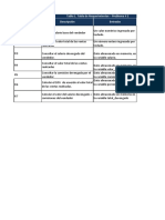 Tabla de Requerimientos Ejercicio 2