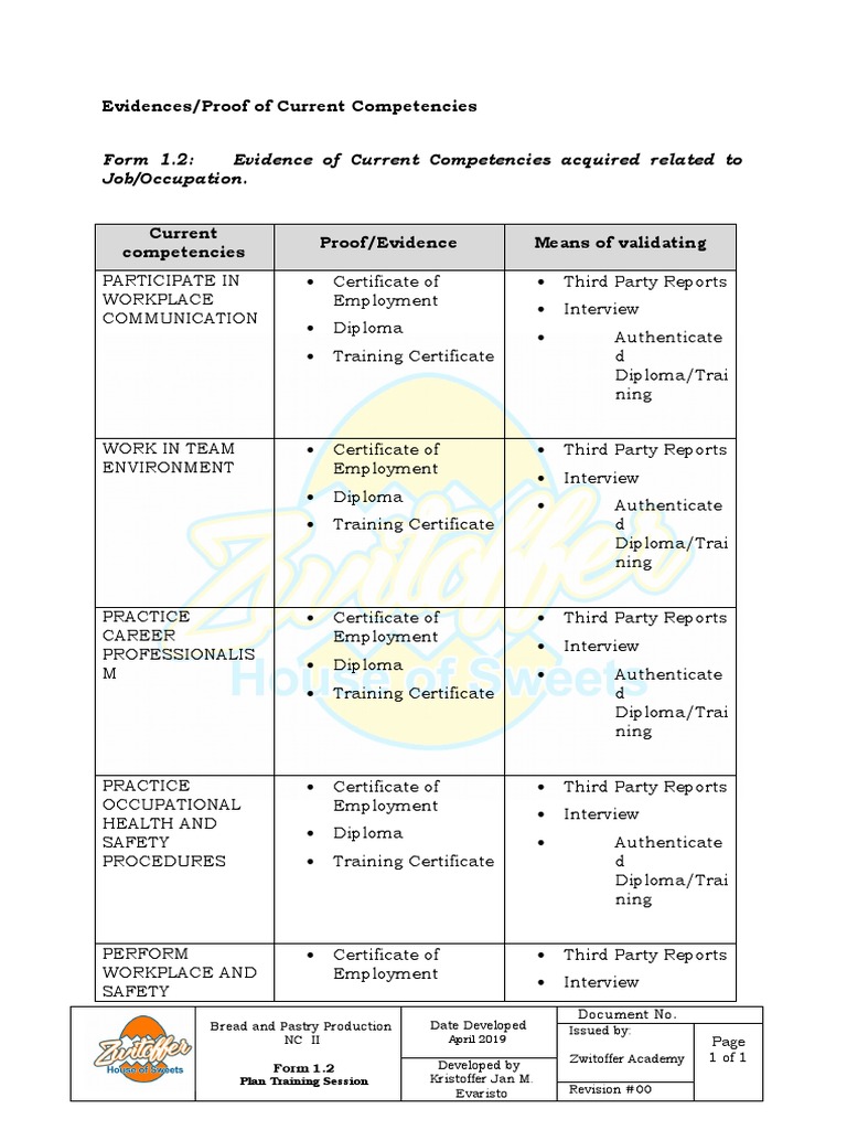 Evidence of Competencies for NC II | PDF | Cakes | Business