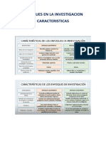 5. Enfoques en La Investigacion