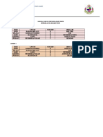 Jadual PKPB