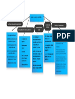 Mapa Conceptual 3.