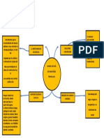 Mapa Conceptual 5.