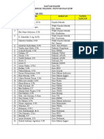 Daftar Hadir Inhouse Traning KTSP 2021