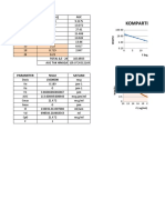 Analisis Farmakokinetika Obat