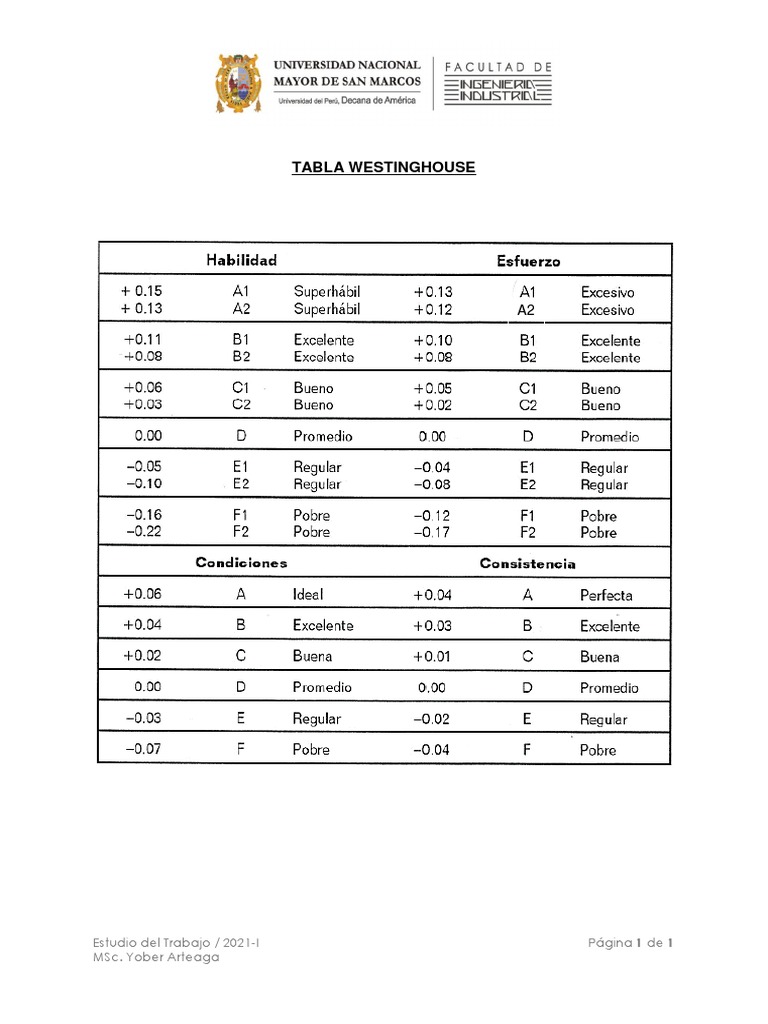 Tabla Westinghouse PDF