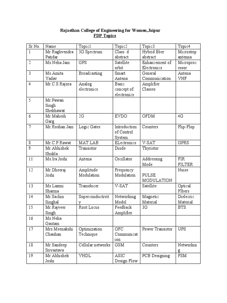 FDP Topics | PDF | Electronics | Modulation