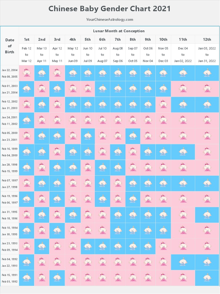 Chinese Gender Chart 2021 PDF