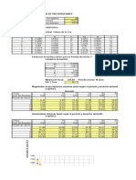 Calculo de Precipitaciones Metodo de Gumbel. Valores de Yn y SN