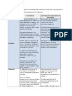 Tipos de Evaluación