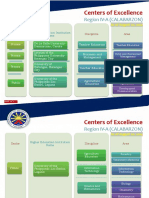 Centers of Excellence: Region IV-A (CALABARZON)