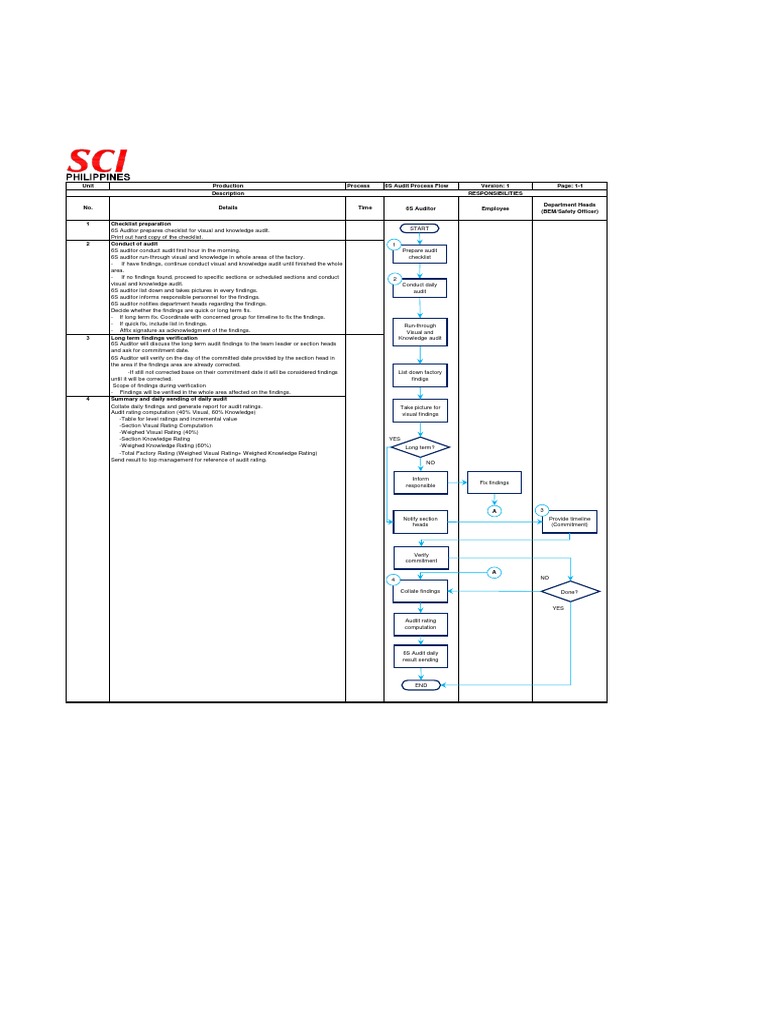 1836 20200227 10 42 34 6s Audit Process Flow Chart | PDF | Audit | Business