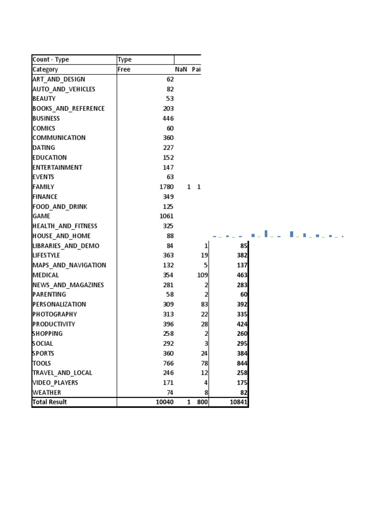 Latihan Jane | PDF | Computer Mediated Communication | Online Services