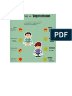 Blogdefarmacia Diferencia Entre Veganos y Vegetarianos