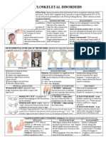 Musculoskeletal Disorders