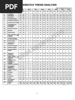 NDA & NA Exam Syllabus Overview | PDF | Vector Space