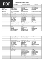 PEAC Learning Plan Template | PDF | World Wide Web | Internet & Web