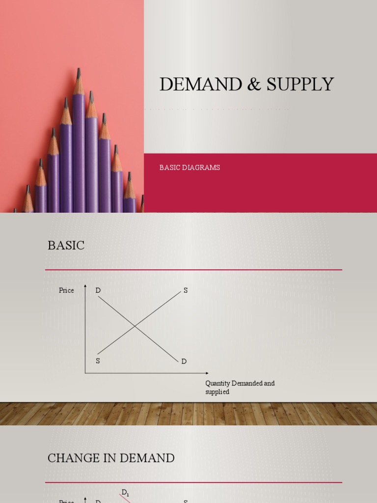 Demand & Supply: Basic Diagrams | PDF