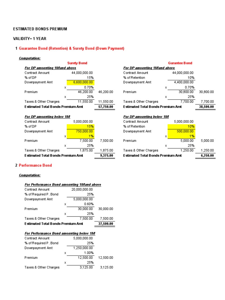 Guarantee Bond (Retention) & Surety Bond (Down Payment) Estimated