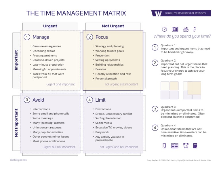 The Time Management Matrix: Manage Focus | PDF | Human Nature ...