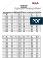 NOTIFICATION - UMC Decision Exam May-2021