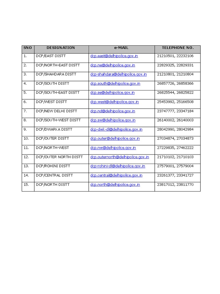 DCP Contact Information for Delhi Districts | PDF