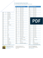 HTML Character Entities Cheat Sheet: by Via