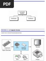 Machine Programming Model