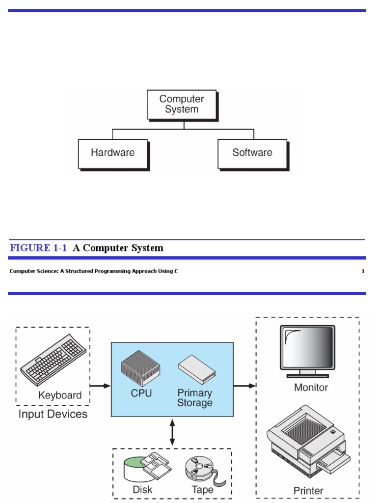 Machine Programming Model | PDF | Computer Programming | Computer Program