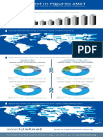 WSIF2021 Infographic