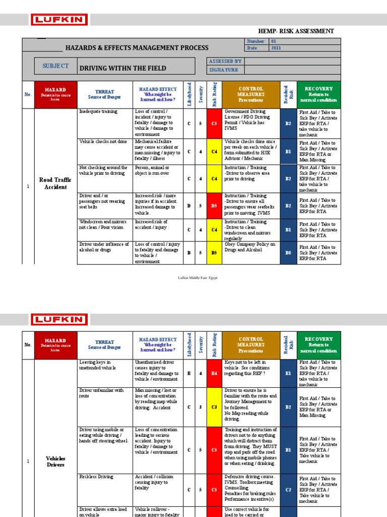 Driving Hazards and Safety Controls | PDF | Traffic Collision | Vehicles